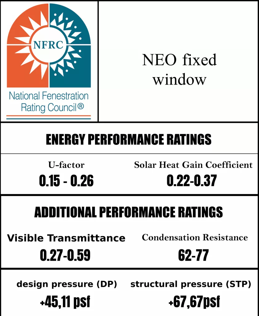 NFRC Neo Fixed Window Windox
